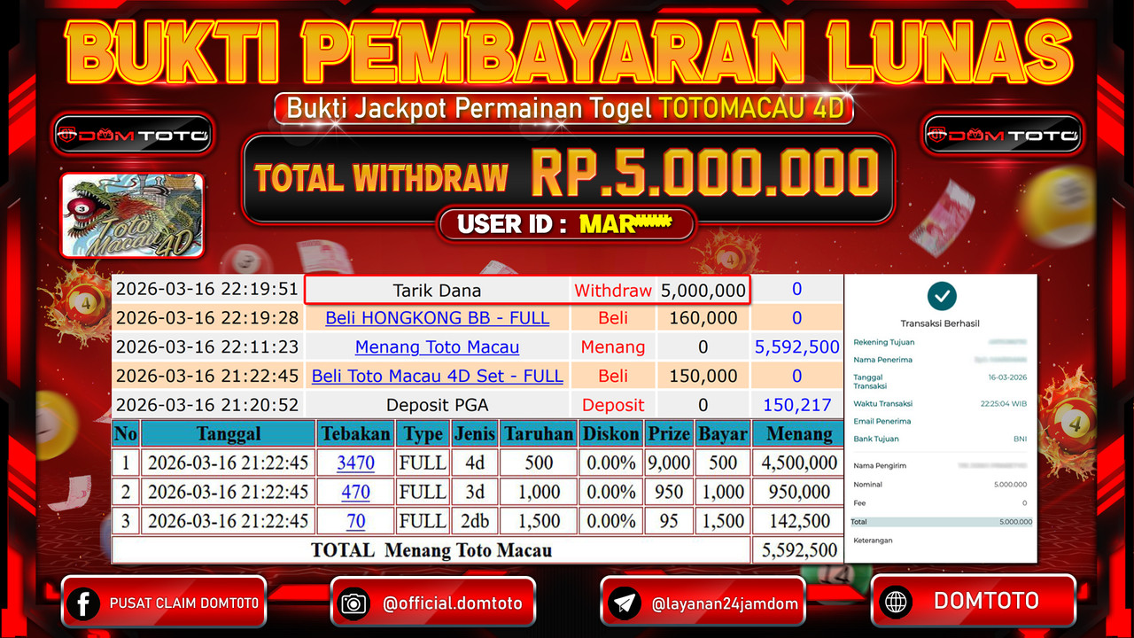 JACKPOT TOGEL TOTOMACAU 4D 16 MARET 2026