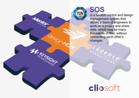 Cliosoft SOS 7.05.p3