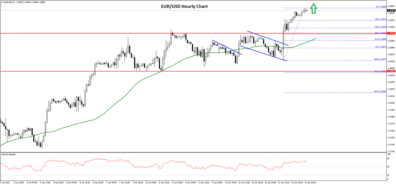 eurusd-chart-1.png