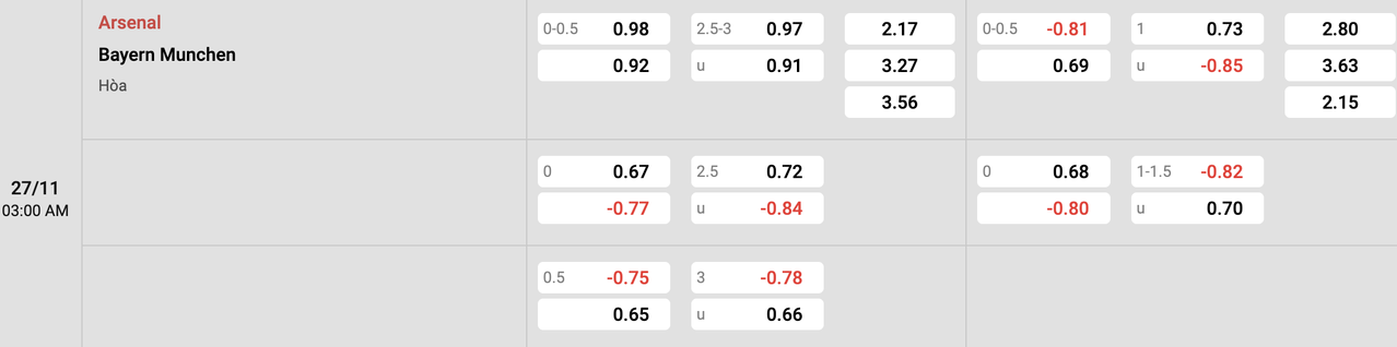 Tỷ lệ kèo Arsenal vs Bayern Munich