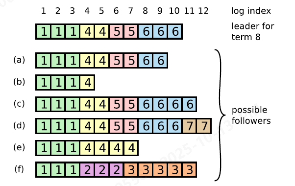 image-20251013201956261