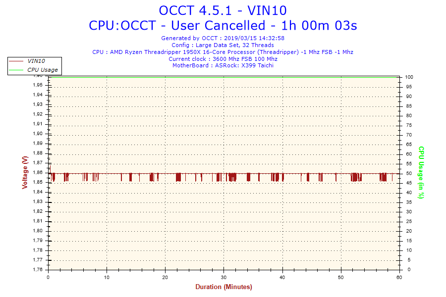 2019-03-15-14h32-Voltage-VIN10
