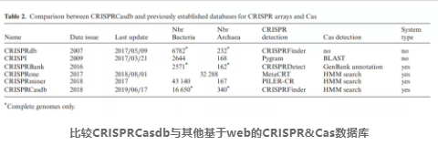 CRISPR–Cas-6.png