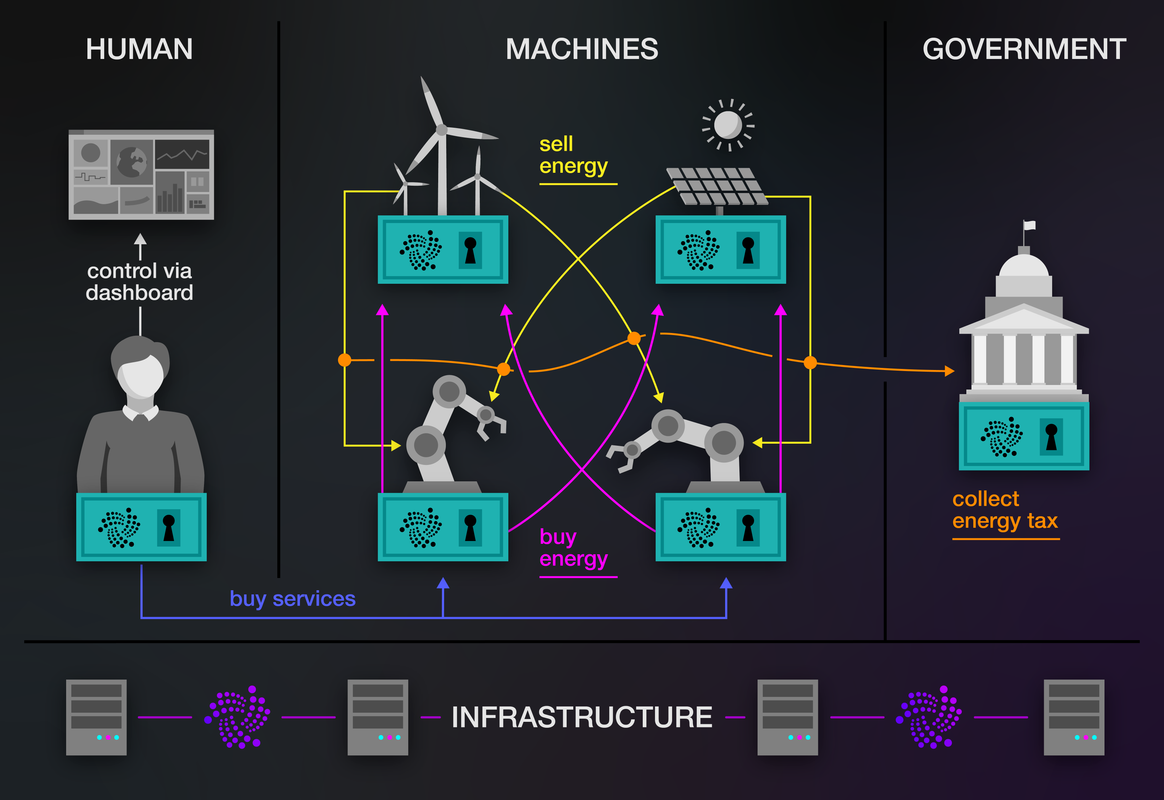 M2M_Economy_06_Zeichenfläche 1 (1)