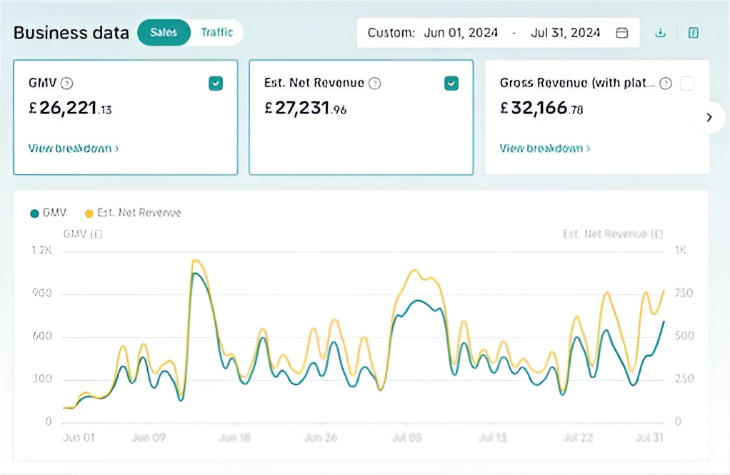TikTok Shop dashboard — Project 02 US