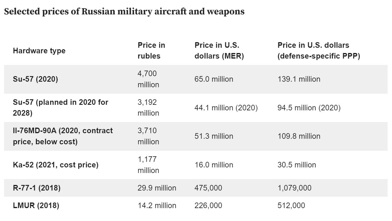 RUS-prices.jpg