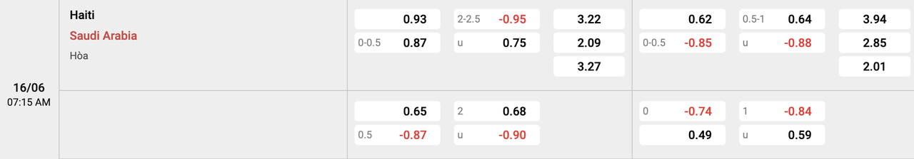 Tỷ lệ kèo Haiti vs Saudi Arabia