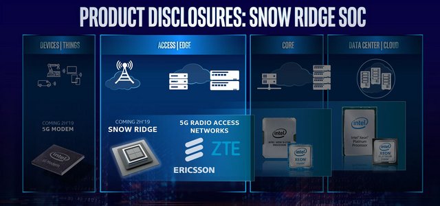 Intel-Snow-Ridge-So-C-in-Ericsson-and-ZTE-Platforms.jpg