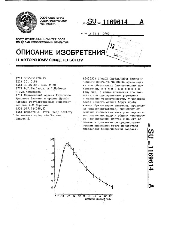 000224_000128_0001169614_19850730_A1_SU-Способ_определения_биологического_возраста_человека_1