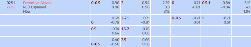 Tỷ lệ kèo La Liga Alaves vs Espanyol
