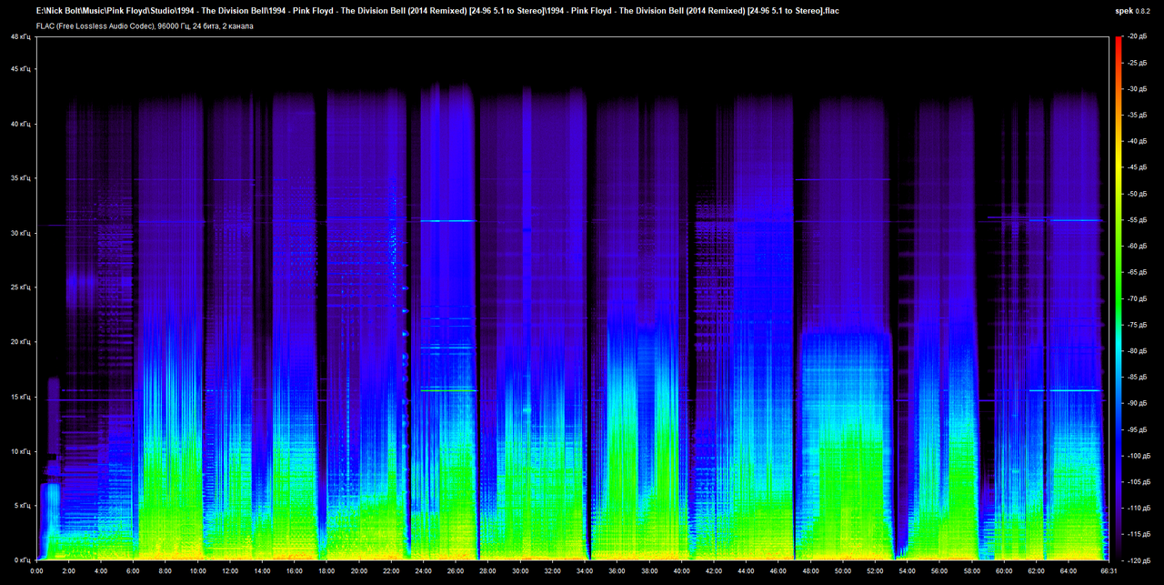 1994 - Pink Floyd - The Division Bell (2014 Remixed) [24-96 5.1 to Stereo].flac