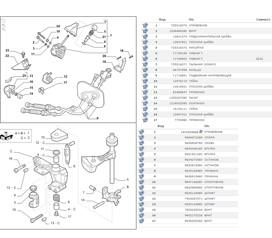 КПП органы управления