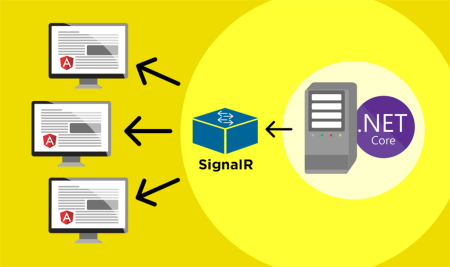 SignalR - The Complete Guide SignalR - The Complete Guide