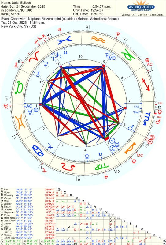 astro_661at_solar_eclipse_neptune_rx_zero_point_he.22060.1176082