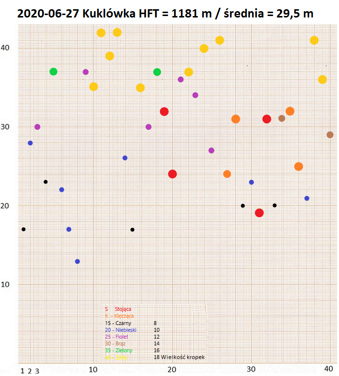 Puchar WKFT 2020  06-27