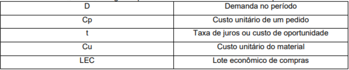 Tabela LEC