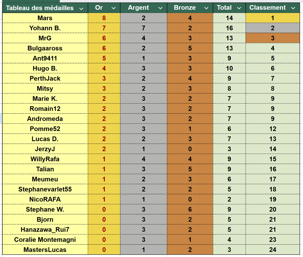 Capture d écran 2026 03 16 095046