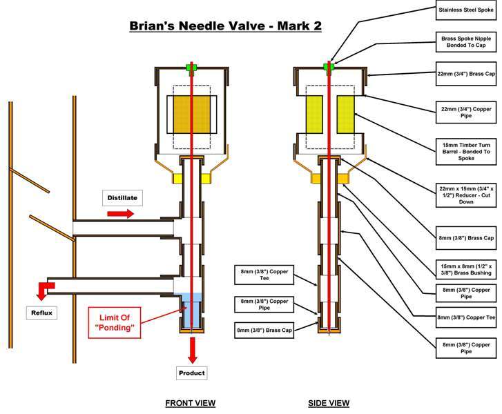 Valve Mark 2