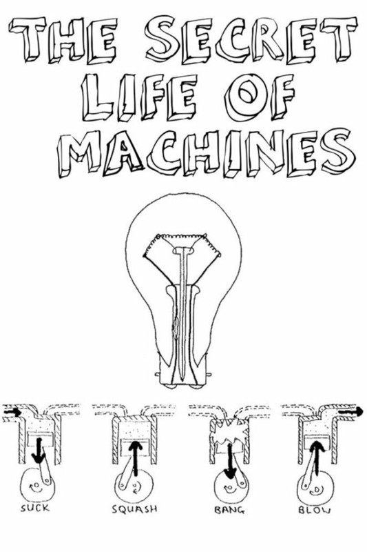  The.Secret.Life.Of.Machines.S01-S03.Unknown.Xvid-NOGRP