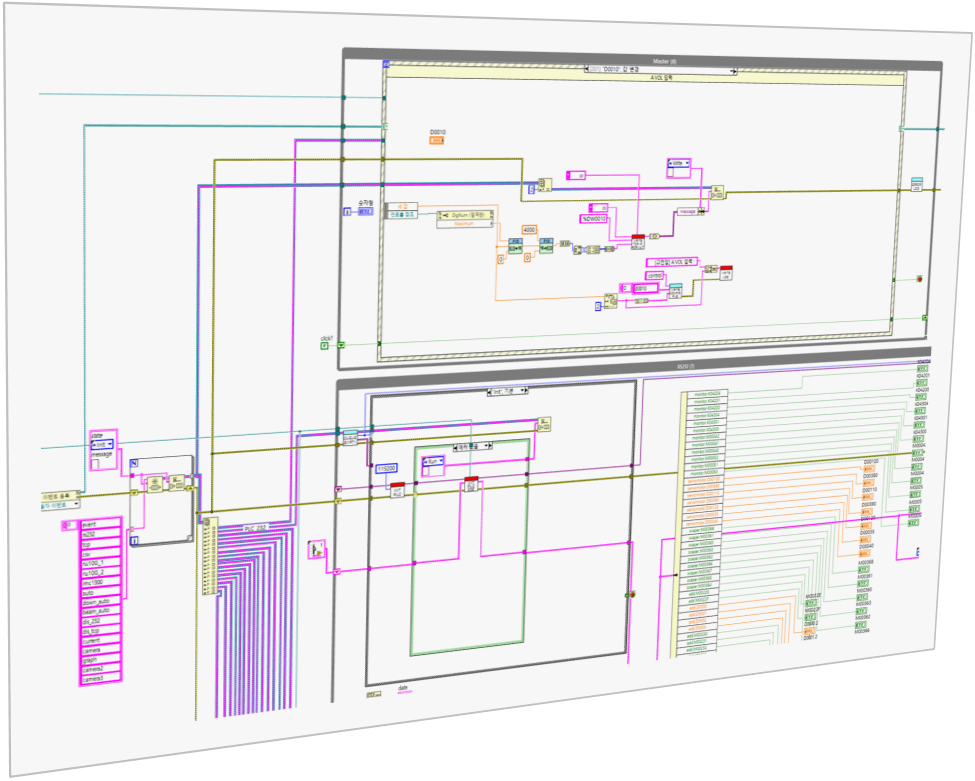 Data Flow Diagram