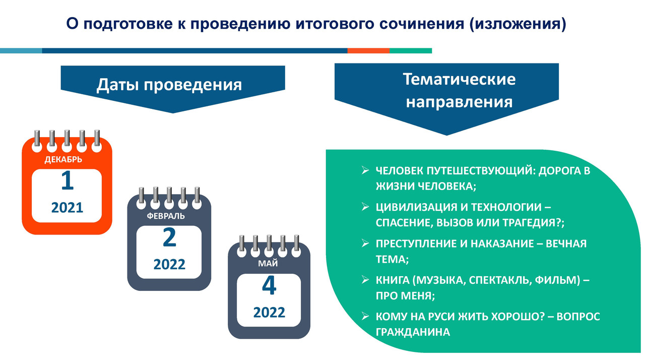 Проведение итогового изложения. Направления итогового сочинения 2022. Методические рекомендации к итоговому сочинению 2021-2022. ЕГЭ итоговое сочинение 2022. Итоговое сочинение изложение 2022.