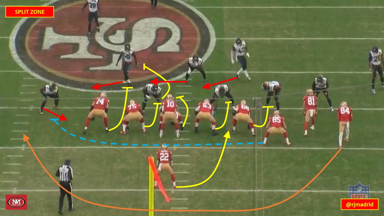 49ers Playbook Week 16 How Kyle Shanahan exploited Jaguars defense