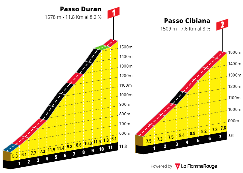 [Immagine: Giro0214s3.png]