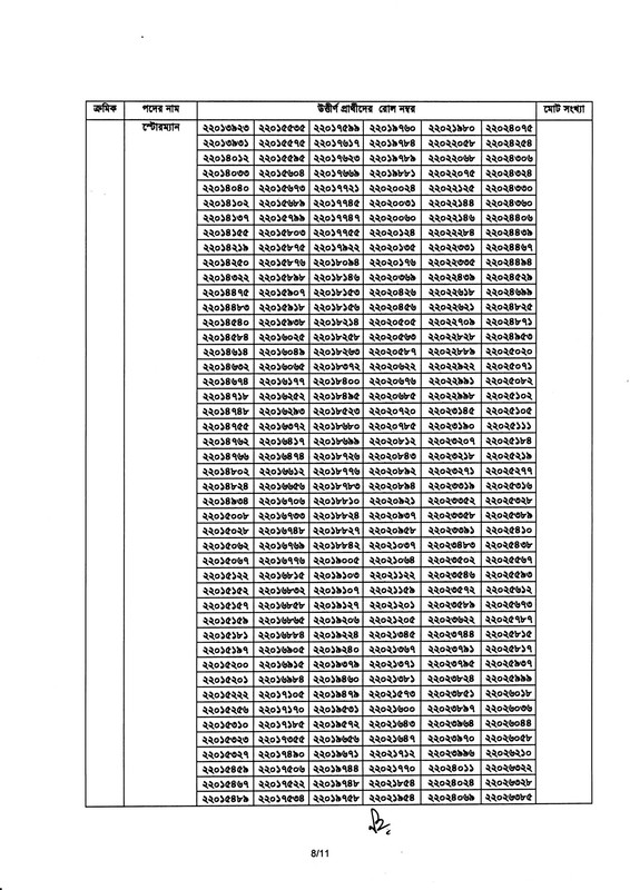 BNDCP-Exam-Result-2026-PDF-08