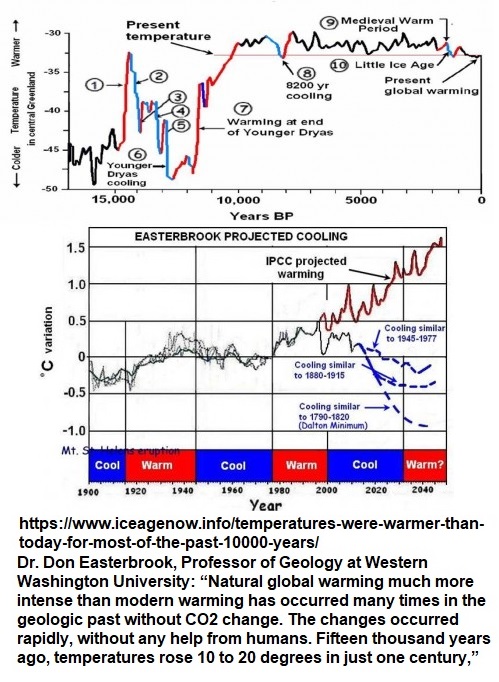 Present-Temperature-vs-history.jpg