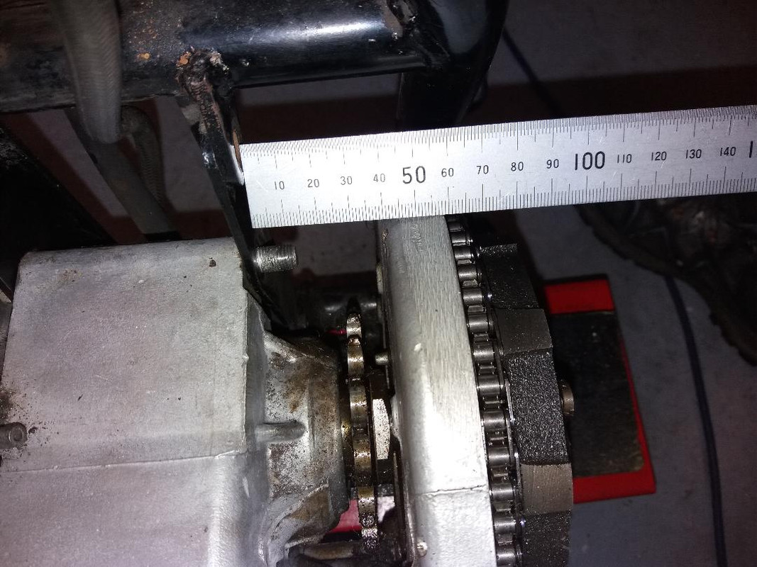 Chainguard gap
