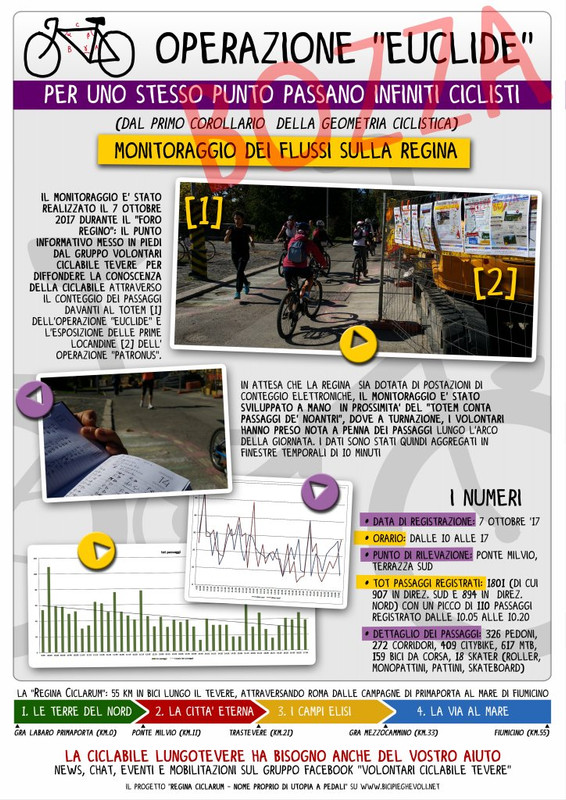 009 euclide conta passaggi trc