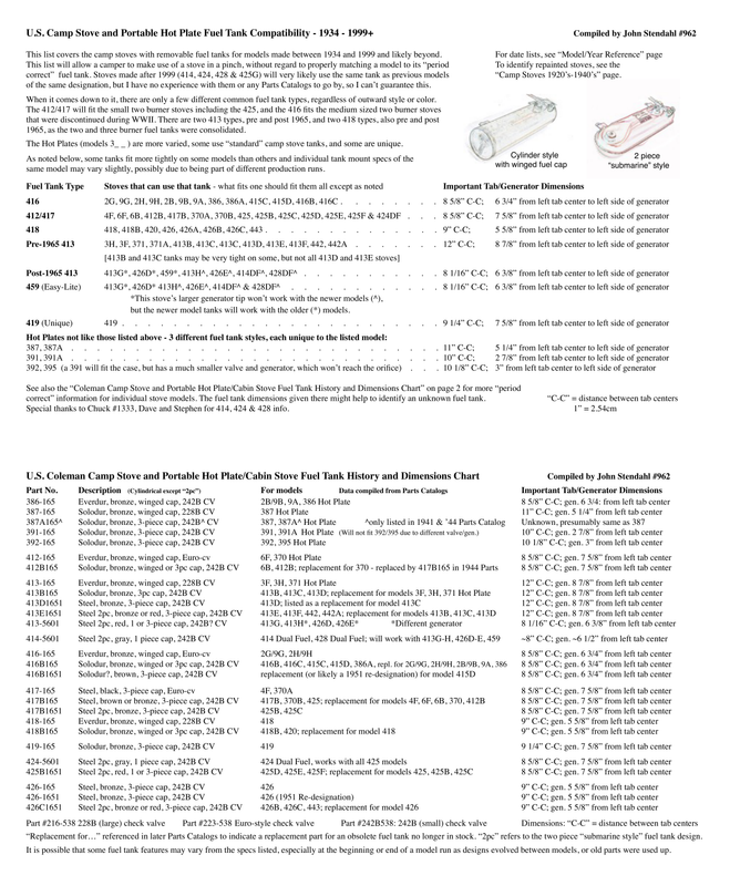 Stove fuel tank descriptions