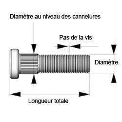 m_plan_goujon_a_tete