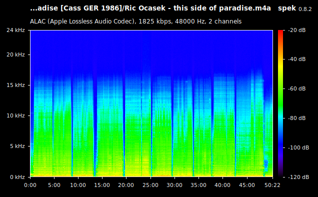 Ric Ocasek - this side of paradise.m4a