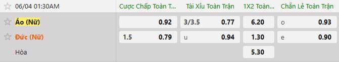 Soi kèo tài xỉu cả trận nữ Áo vs nữ Đức