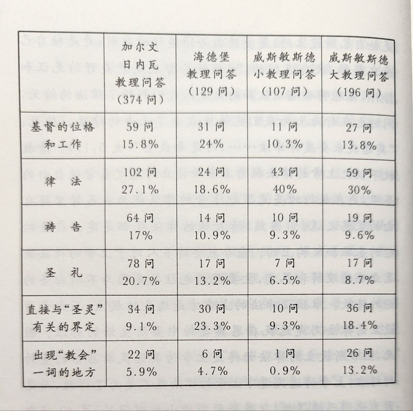 2025.9.27【书摘】王志勇《清教徒之约》3