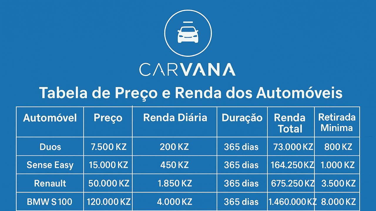 Tabela de Preços