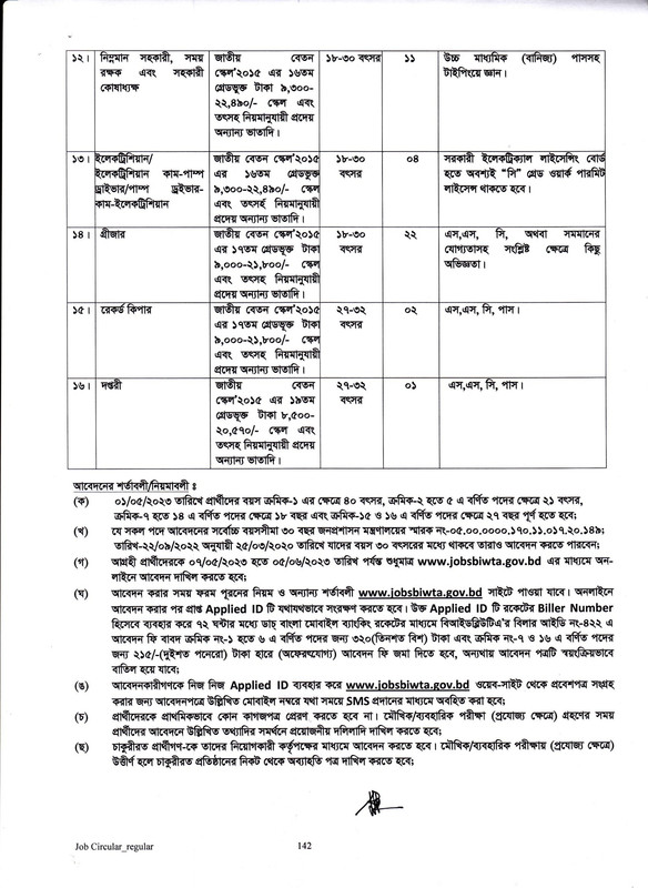 BIWTA-Job-Circular-2023-PDF-3