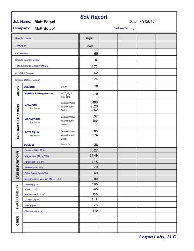 Matt Seipel-Soil-20170707-89171
