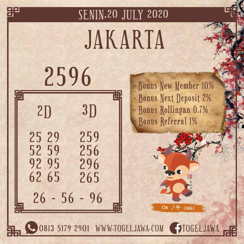 Prediksi Jakarta Tanggal 2020-07-20