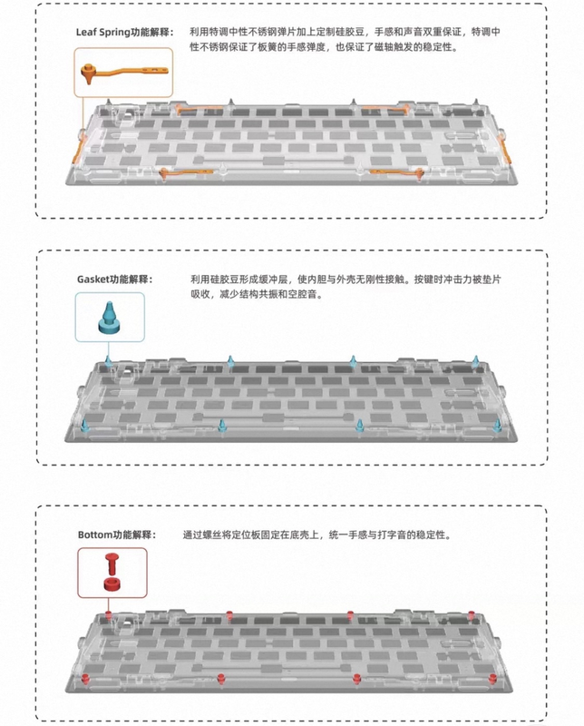 DRAGON60 マウント構造