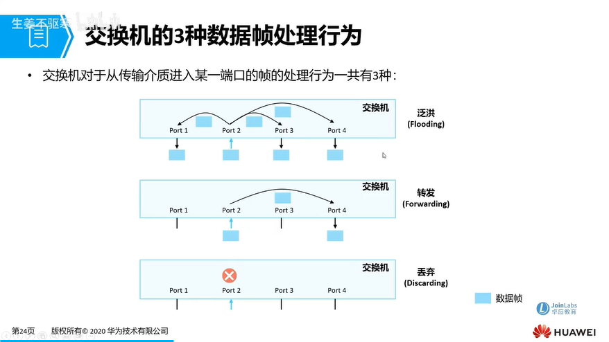f18_处理行为.png