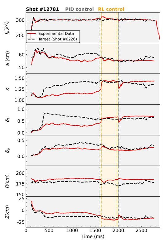  Target tracking control results of RL