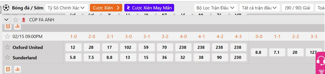 Tỷ lệ tỷ số chính xác&nbsp;Oxford United vs Sunderland