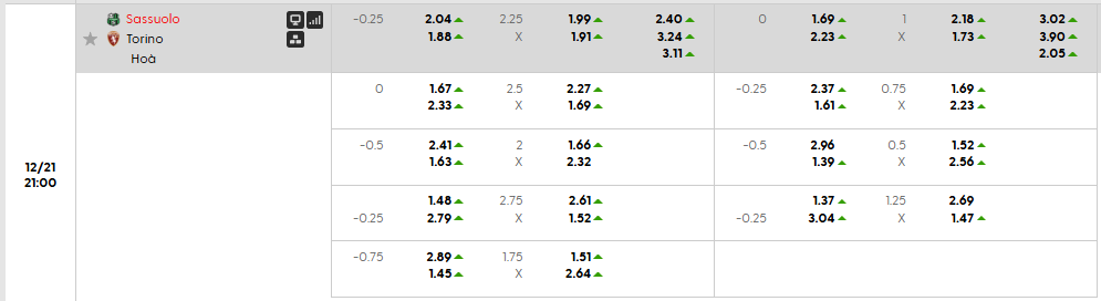 Tỷ lệ kèo Sassuolo vs Torino FC