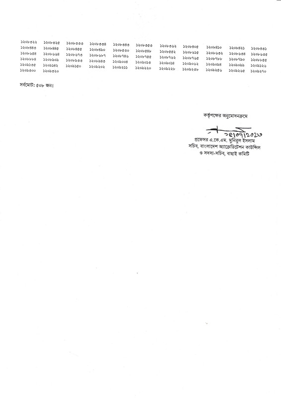 Bangladesh-Accreditation-Council-BAC-Exam-Result-2023-PDF-2