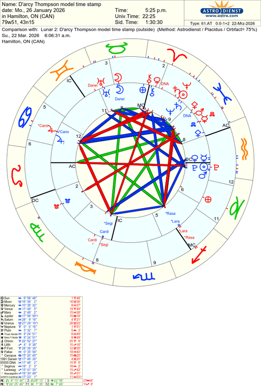 astro 61at d arcy thompson model time stamp lunar 2 d arcy thompson model time stamp 34582 2630822