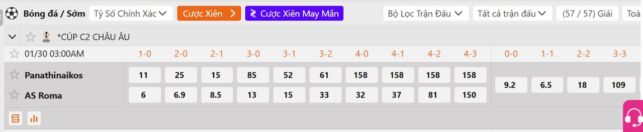 Tỷ lệ tỷ số chính xác Panathinaikos vs AS Roma