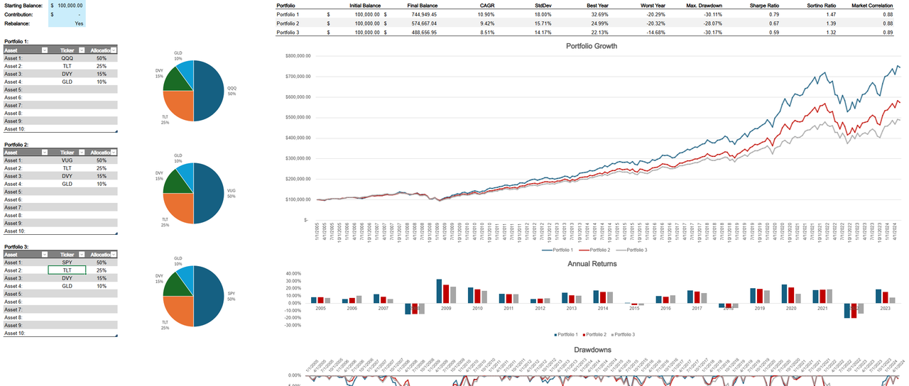 Phuoc's Portfolio Visualizer