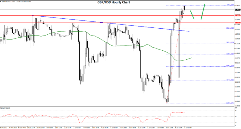 FXOpen Daily Analytics forex and crypto trading - Page 16 GBPUSD-912023